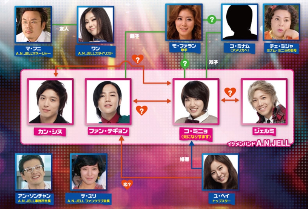 美男＜イケメン＞ですね　相関図